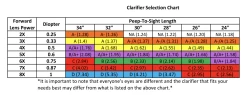 Hamskea Insight Peep Clarifying Lenses 5 Hamskea Insight Peep Clarifying Lenses -Archery Gear Shop Clarifier Selection Chart 1024x394 1