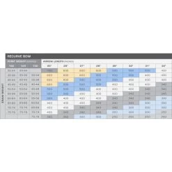 Gold Tip Kinetic Kaos -Archery Gear Shop gold tip kinetic kaos arrows 421