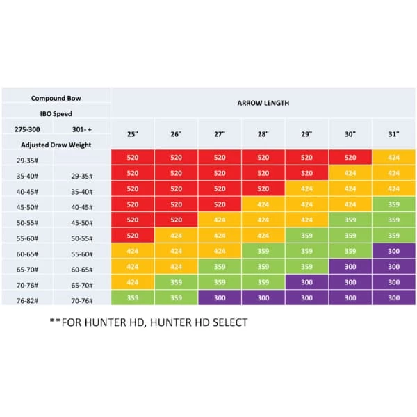 Carbon Force BGX Arrow 4 Carbon Force BGX Arrow - Image 2