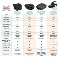 X-Stand Hands Free Night Vision Deluxe SALE 50% OFF 16 X-Stand Hands Free Night Vision Deluxe SALE 50% OFF -Archery Gear Shop x stand hands free night vision deluxe gear 603