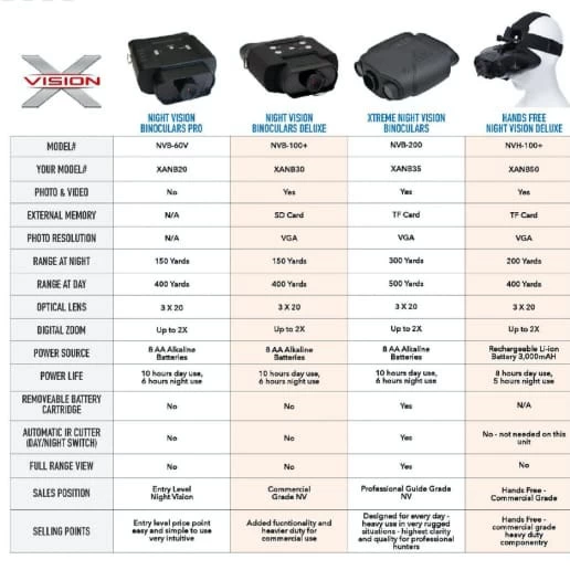 X-Stand Hands Free Night Vision Deluxe SALE 50% OFF 6 X-Stand Hands Free Night Vision Deluxe SALE 50% OFF - Image 4